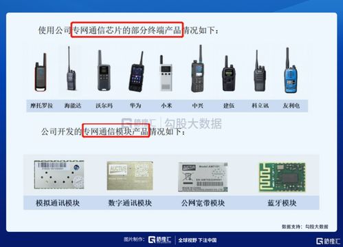 IPO探雷 力同科技夫妻檔持股89%，深耕通訊產(chǎn)品研發(fā)