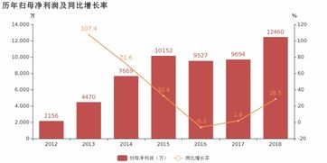 移為通信2018年業績亮眼，車載追蹤產品驅動利潤高增長