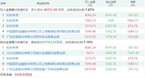 藍籌搭臺題材唱戲，通訊產品研發板塊獲機構青睞，十股成資金沖擊焦點