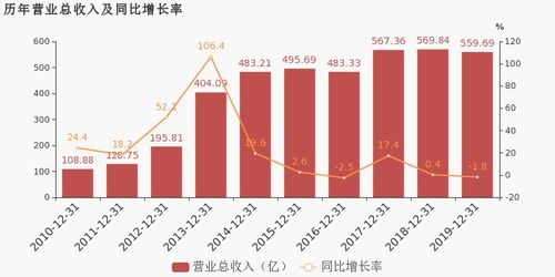 愛施德2019年扭虧為盈 移動(dòng)通信產(chǎn)品銷售成利潤(rùn)引擎，通訊產(chǎn)品研發(fā)構(gòu)筑未來(lái)基石